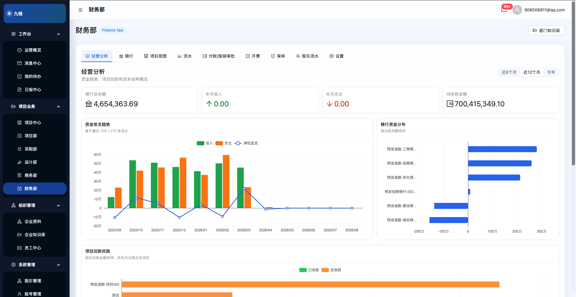 建筑企业财务部经营分析驾驶舱,展示资金趋势、银行资金分布与项目回款风险